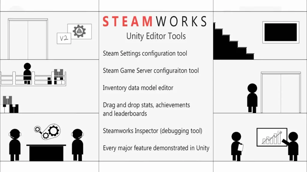 examples of what steamworks can do