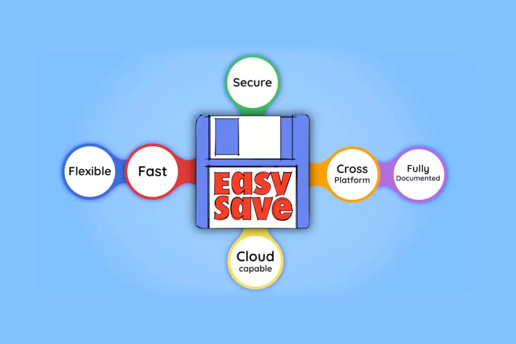 Easy Save unity asset free download cross platform