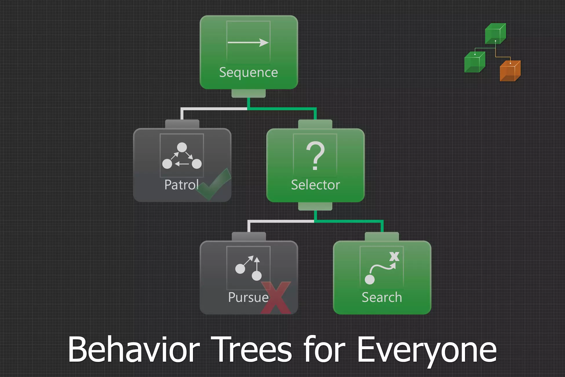 This is a picture of a folder setup for behavior trees.